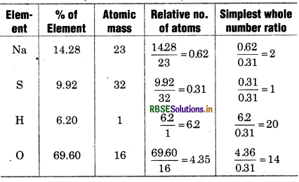 RBSE Class 11 Chemistry Important Questions Chapter 1 Some Basic Concepts of Chemistry 16