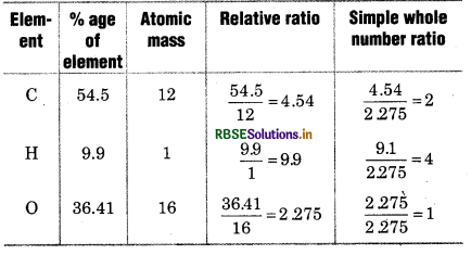 RBSE Class 11 Chemistry Important Questions Chapter 1 Some Basic Concepts of Chemistry 18