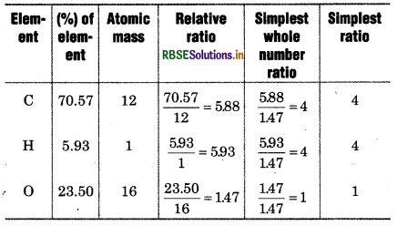 RBSE Class 11 Chemistry Important Questions Chapter 1 Some Basic Concepts of Chemistry 20