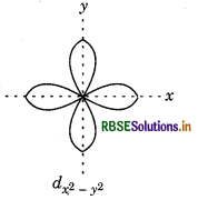 RBSE Class 11 Chemistry Important Questions Chapter 1 Some Basic Concepts of Chemistry 36