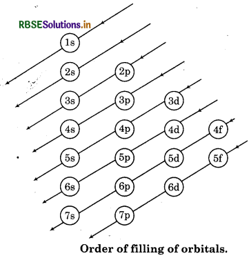 RBSE Class 11 Chemistry Important Questions Chapter 2 Structure of Atom 5