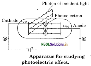 RBSE Class 11 Chemistry Important Questions Chapter 2 Structure of Atom 7