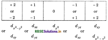 RBSE Class 11 Chemistry Important Questions Chapter 2 Structure of Atom 8