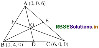 RBSE Solutions for Class 11 Maths Chapter 12 त्रिविमीय ज्यामिति का परिचय विविध प्रश्नावली 2