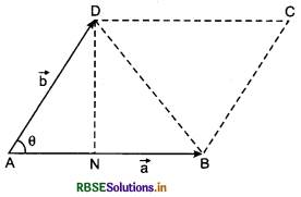 RBSE Solutions for Class 11 Physics Chapter 7 System of Particles and Rotational Motion 2