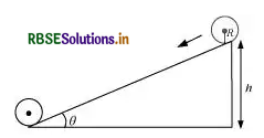 RBSE Solutions for Class 11 Physics Chapter 7 System of Particles and Rotational Motion 21