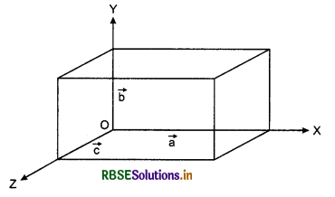 RBSE Solutions for Class 11 Physics Chapter 7 System of Particles and Rotational Motion 3