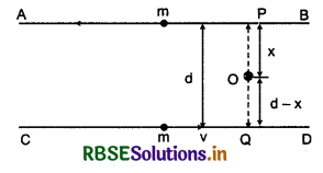 RBSE Solutions for Class 11 Physics Chapter 7 System of Particles and Rotational Motion 5