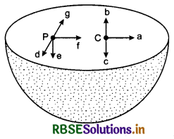 RBSE Solutions for Class 11 Physics Chapter 8 Gravitation 6