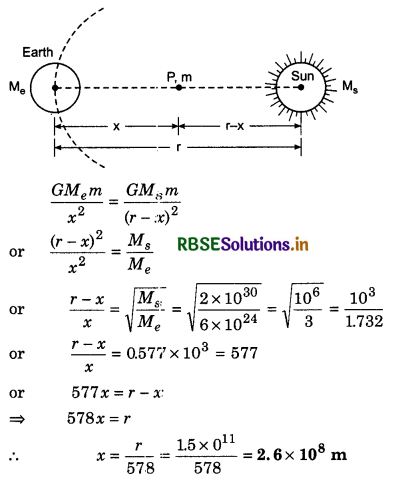 RBSE Solutions for Class 11 Physics Chapter 8 Gravitation 9
