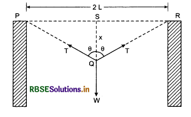 RBSE Solutions for Class 11 Physics Chapter 9 Mechanical Properties of Solids 11
