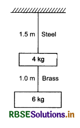 RBSE Solutions for Class 11 Physics Chapter 9 Mechanical Properties of Solids 3