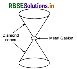RBSE Solutions for Class 11 Physics Chapter 9 Mechanical Properties of Solids 8