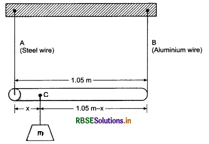 RBSE Solutions for Class 11 Physics Chapter 9 Mechanical Properties of Solids 9
