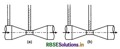 RBSE Solutions for Class 11 Physics Chapter 10 Mechanical Properties of Fluids 3