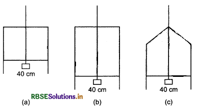 RBSE Solutions for Class 11 Physics Chapter 10 Mechanical Properties of Fluids 5
