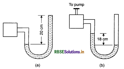 RBSE Solutions for Class 11 Physics Chapter 10 Mechanical Properties of Fluids 6