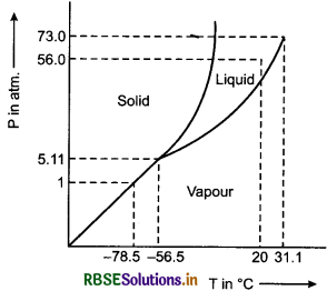 RBSE Solutions for Class 11 Physics Chapter 11 Thermal Properties of Matter 5