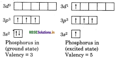 RBSE Class 11 Chemistry Important Questions Chapter 4 Chemical Bonding and Molecular Structure 30