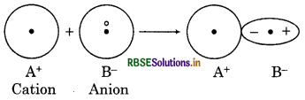 RBSE Class 11 Chemistry Important Questions Chapter 4 Chemical Bonding and Molecular Structure 31