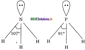 RBSE Class 11 Chemistry Important Questions Chapter 4 Chemical Bonding and Molecular Structure 33