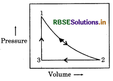 RBSE Class 11 Chemistry Important Questions Chapter 6 Thermodynamics 1