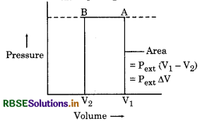 RBSE Class 11 Chemistry Important Questions Chapter 6 Thermodynamics 3
