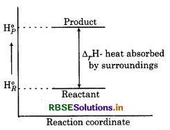 RBSE Class 11 Chemistry Important Questions Chapter 6 Thermodynamics 4