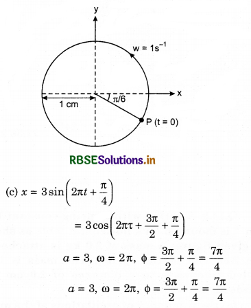RBSE Solutions for Class 11 Physics Chapter 14 Oscillations 10
