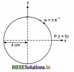 RBSE Solutions for Class 11 Physics Chapter 14 Oscillations 12