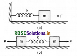 RBSE Solutions for Class 11 Physics Chapter 14 Oscillations 13
