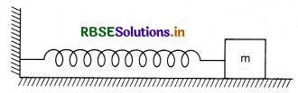 RBSE Solutions for Class 11 Physics Chapter 14 Oscillations 5