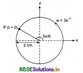 RBSE Solutions for Class 11 Physics Chapter 14 Oscillations 9