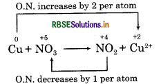 RBSE Class 11 Chemistry Important Questions Chapter 8 Redox Reactions 20