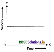 RBSE Class 11 Physics Important Questions Chapter 3 Motion in a Straight Line 10
