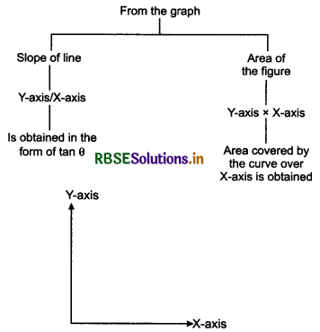 RBSE Class 11 Physics Important Questions Chapter 3 Motion in a Straight Line 16
