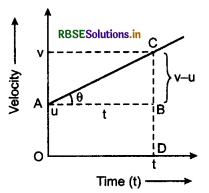 RBSE Class 11 Physics Important Questions Chapter 3 Motion in a Straight Line 23
