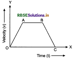 RBSE Class 11 Physics Important Questions Chapter 3 Motion in a Straight Line 8