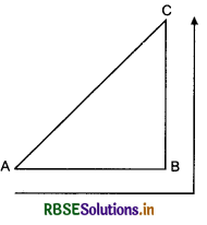 RBSE Class 11 Physics Important Questions Chapter 3 Motion in a Straight Line 43