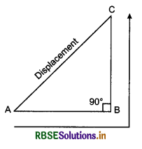 RBSE Class 11 Physics Important Questions Chapter 3 Motion in a Straight Line 44