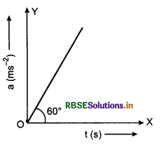 RBSE Class 11 Physics Important Questions Chapter 3 Motion in a Straight Line 53