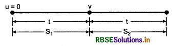 RBSE Class 11 Physics Important Questions Chapter 3 Motion in a Straight Line 56