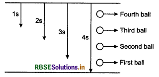 RBSE Class 11 Physics Important Questions Chapter 3 Motion in a Straight Line 68