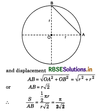 RBSE Class 11 Physics Important Questions Chapter 4 Motion in a Plane 14