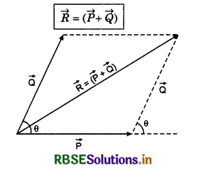 RBSE Class 11 Physics Important Questions Chapter 4 Motion in a Plane 2