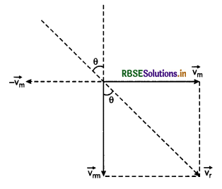 RBSE Class 11 Physics Important Questions Chapter 4 Motion in a Plane 20