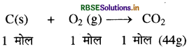 RBSE Solutions for Class 11 Chemistry Chapter 1 रसायन विज्ञान की कुछ मूल अवधारणाएँ 2