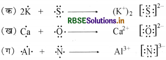 RBSE Solutions for Class 11 Chemistry Chapter 4 रासायनिक आबंधन तथा आण्विक संरचना 12