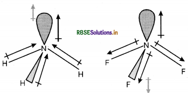 RBSE Solutions for Class 11 Chemistry Chapter 4 रासायनिक आबंधन तथा आण्विक संरचना 19