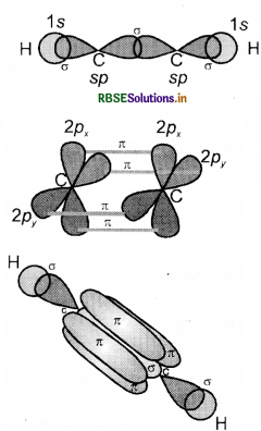 RBSE Solutions for Class 11 Chemistry Chapter 4 रासायनिक आबंधन तथा आण्विक संरचना 23